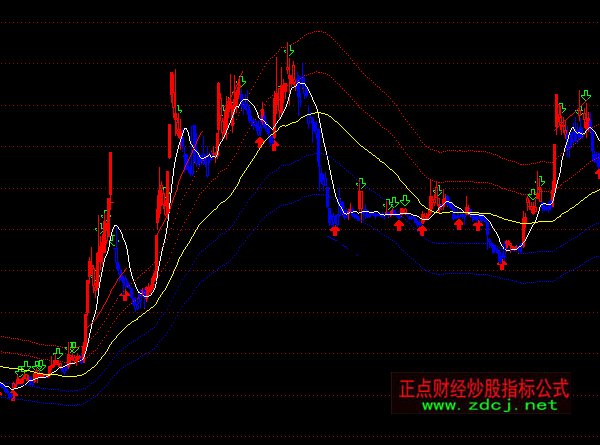 ͨ�_�ų��ɲ�Ҫ̫���β����I�u���Dָ��(bi��o)��ʽ