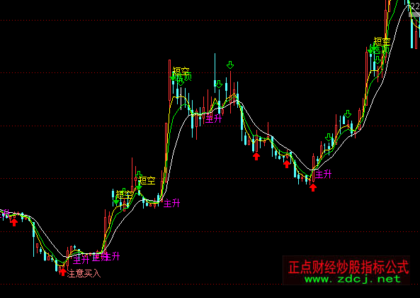 ͨ�_(d��)������څ��(sh��)���Dָ��(bi��o)��ʽ