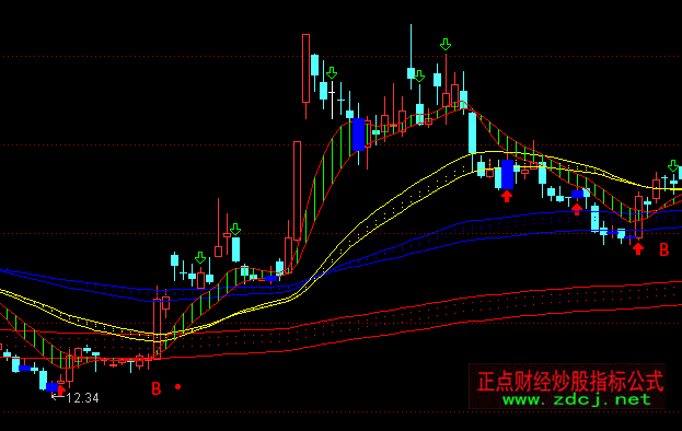 ͨ�_(d��)�ŷ��ǲ�څ��(sh��)�����Dָ��(bi��o)��ʽ