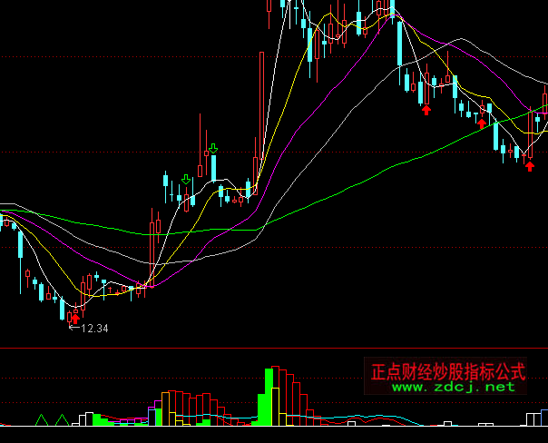 ͨ�_�ŵײ�����ָ��(bi��o)��ʽ