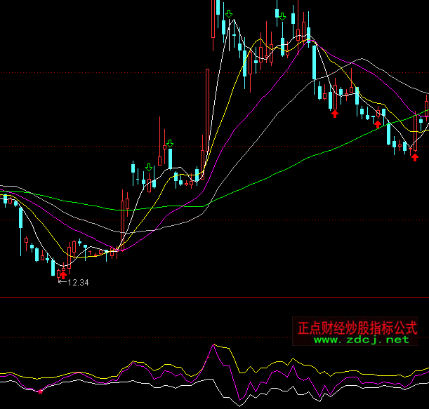 ͨ�_(d��)�ŵ��͚��ֶ��ָ��(bi��o)��ʽ