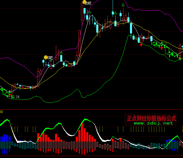 ͨ�_��DMI������÷�ָ�˹�ʽ