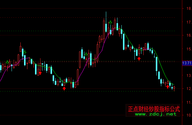 ͨ�_(d��)���S��ָ�������(bi��o)ϵ���Dָ��(bi��o)��ʽ