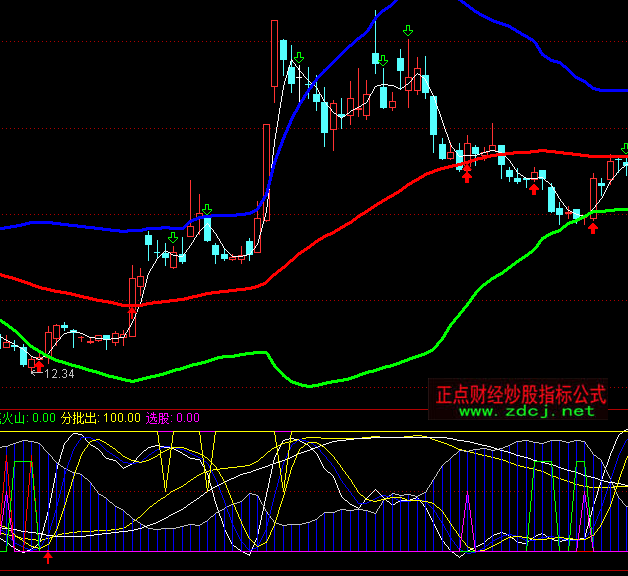 ͨ�_(d��)�����x�ຣ�����I�uָ��(bi��o)��ʽ