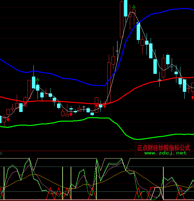 ͨ�_(d��)�Ů�(d��ng)�ļt�?sh��)�ָ�?bi��o)��ʽ