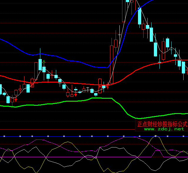 ͨ�_(d��)�ž��_�ٱP(p��n)ָ��(bi��o)��ʽ