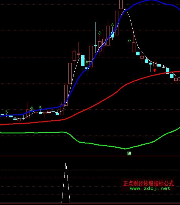 ͨ�_(d��)�ŘOƷ�qͣ��(j��ng)�r(ji��)ţ���A(y��)��ָ��(bi��o)��ʽ