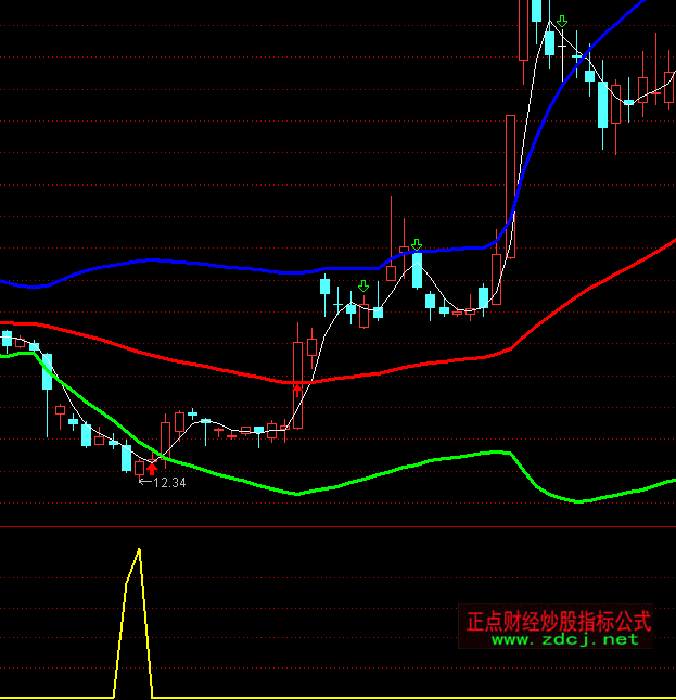 ͨ�_�����o��֮���������I�cָ�˹�ʽ