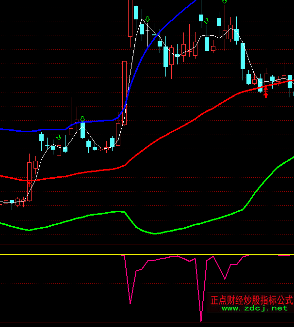 ͨ�_�����o��֮δ��I�����ָ��(bi��o)��ʽ