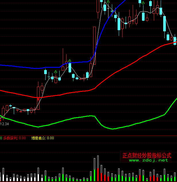 ͨ�_(d��)����֮�������ܷ���ָ��(bi��o)��ʽ