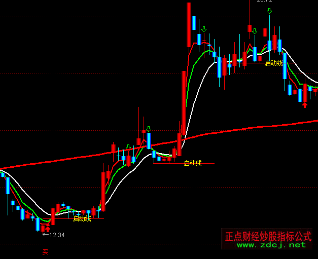 ͨ�_(d��)��ȫ���I(l��ng)��B���D�I�uָ��(bi��o)��ʽ