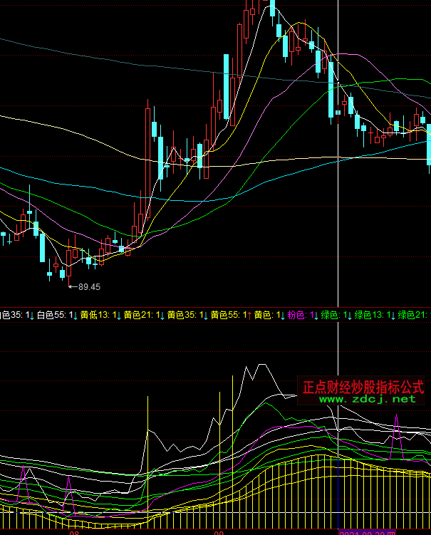 ͬ��혲������I(m��i)�M(j��n)ָ��(bi��o)��ʽ