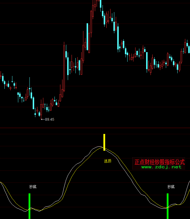 ͬ��혽^�ܲ������ָ��(bi��o)��ʽ