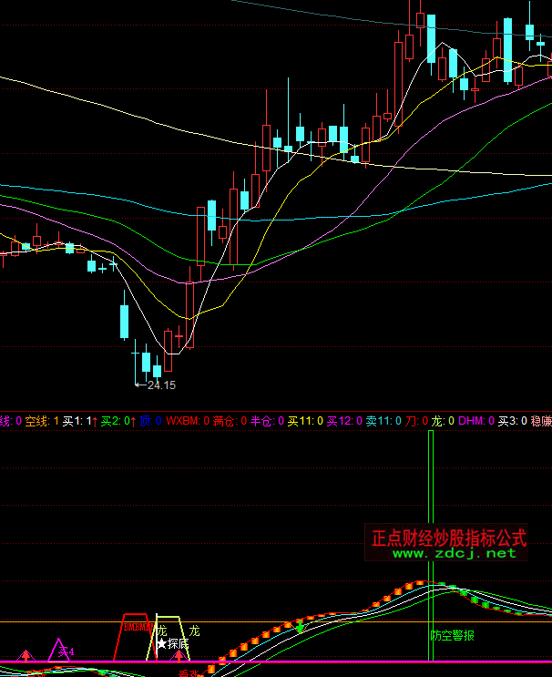 ͬ��혹���Ȧ�X�C(j��)�I�u��ʾָ��(bi��o)��ʽ