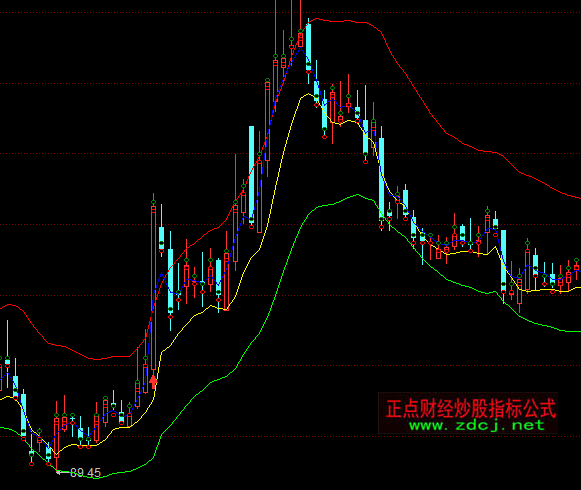 ͬ�������Ƶ����Dڅ��(sh��)ָ��(bi��o)��ʽ