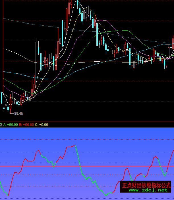 ͬ�������I�u�c(di��n)ָ��(bi��o)��ʽ