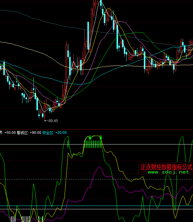 ͬ����I(m��i)�u(m��i)�S��ָ��(bi��o)��ʽ