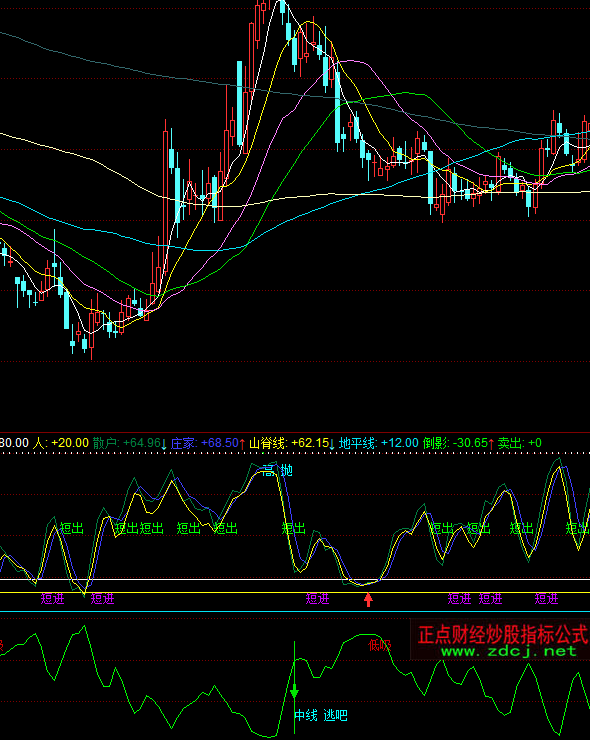 ͬ������˽����I�u��ʾָ��(bi��o)��ʽ