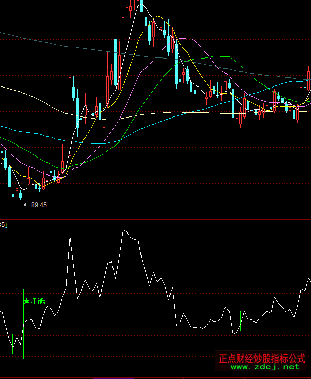 ͬ����I�˲�ݔ���Iָ�˹�ʽ