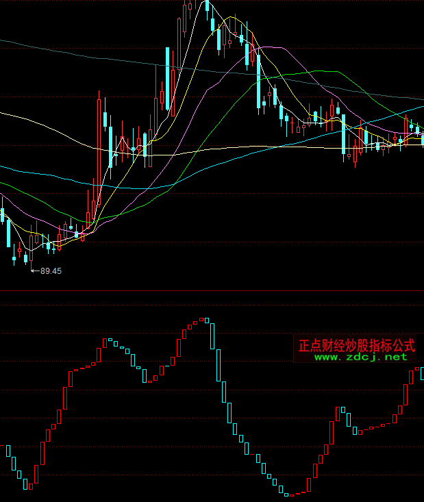 ͬ���?l��)��t�����I�M(j��n)ָ��(bi��o)��ʽ