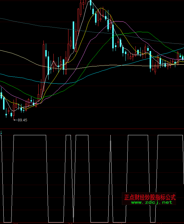 ͬ���?l��)��t�����x���I(m��i)�c(di��n)ָ��(bi��o)��ʽ