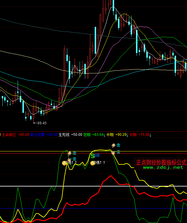 ͬ��혹����S��ָ��(bi��o)��ʽ