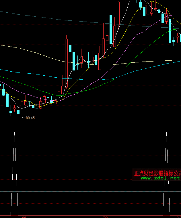 ͬ��혵��M(j��n)�x���I��ָ��(bi��o)��ʽ