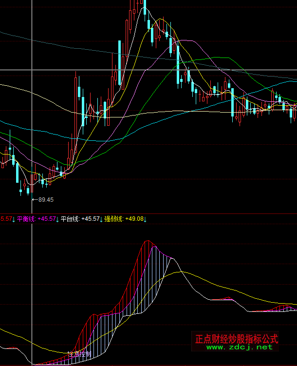 ͬ������鱩�l(f��)�c�I�Mָ�˹�ʽ