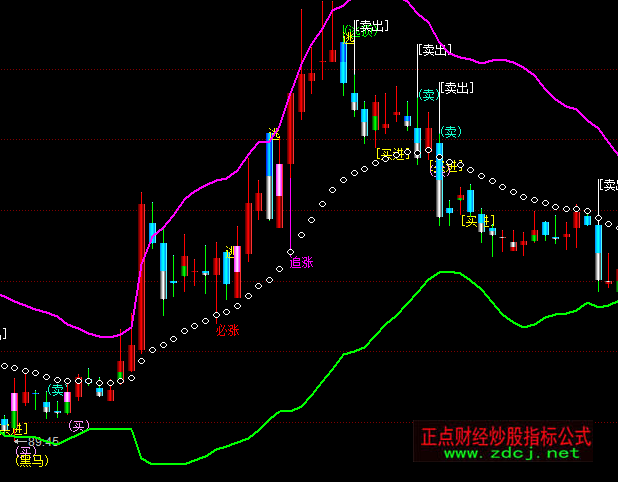 ͬ��혲���܉�����Dָ��(bi��o)��ʽ