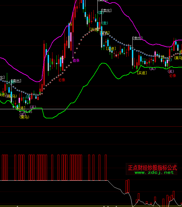 ͬ����Y�����O(ji��n)��ָ��(bi��o)��ʽ