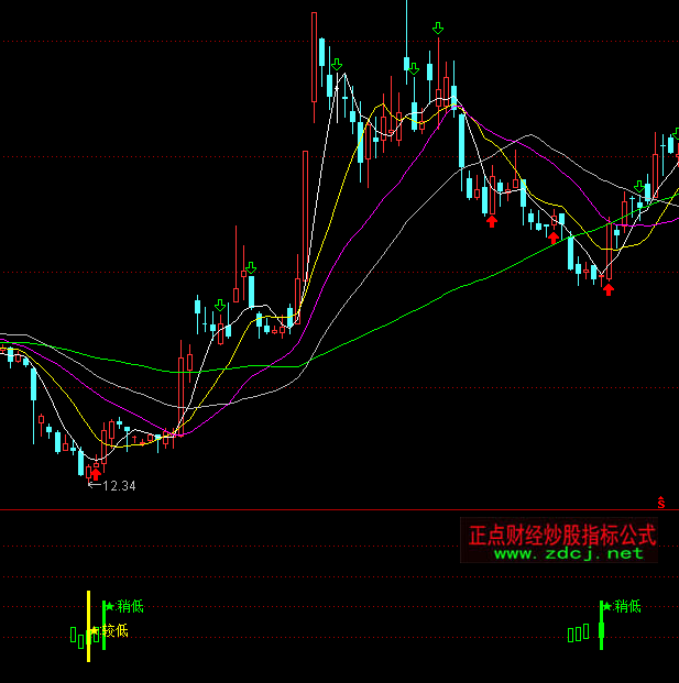 ͨ�_(d��)�ŘO�����I����ָ��(bi��o)��ʽ