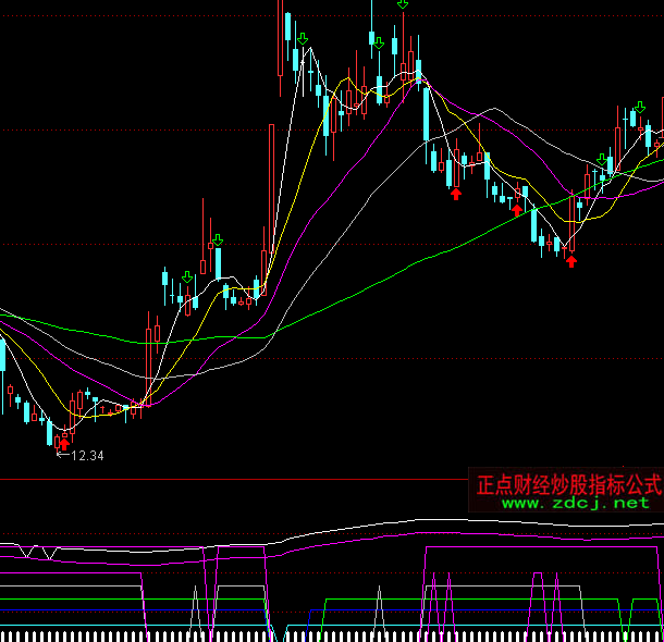 ͨ�_(d��)�ŻI�a����ָ��(bi��o)��ʽ