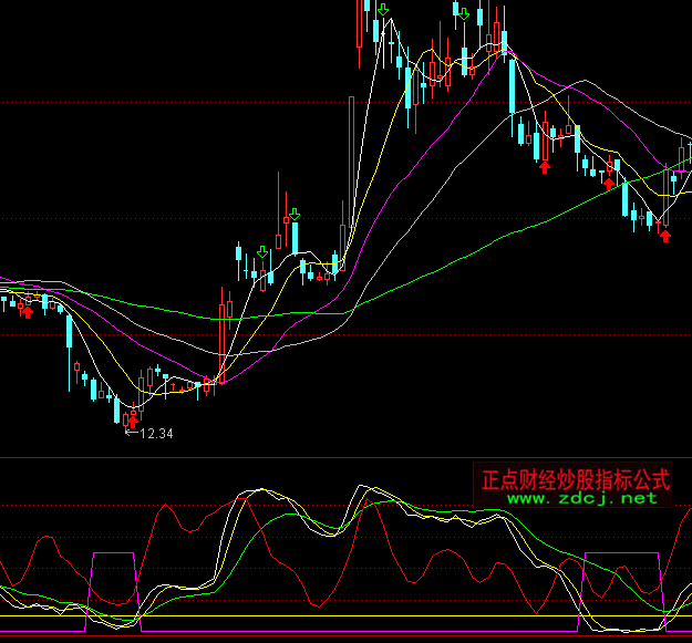 ͨ�_(d��)��Ҋ����̖(h��o)����ָ��(bi��o)��ʽ