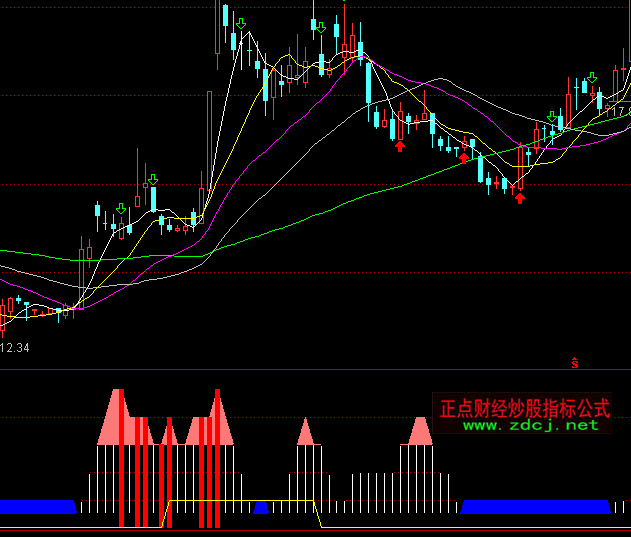 ͨ�_(d��)��ţ��ʮ����+�x��ָ��(bi��o)��ʽ