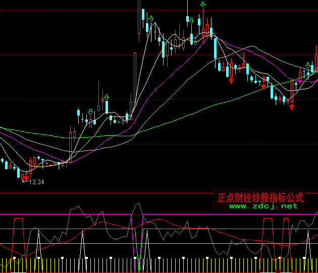 ͨ�_�ų���һָ̖�˹�ʽ