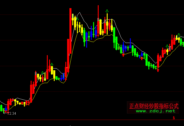 ͨ�_���P�˾����D�I�uָ�˹�ʽ