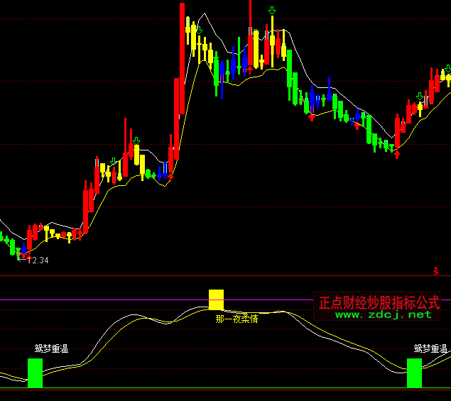 ͨ�_(d��)�����˵�һҹ�����I(m��i)�u(m��i)ָ��(bi��o)��ʽ