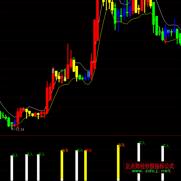 ͨ�_(d��)�ň�(ji��n)���I��ָ��(bi��o)��ʽ