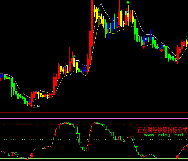 ͨ�_�ŘOƷ���ָ�˹�ʽ