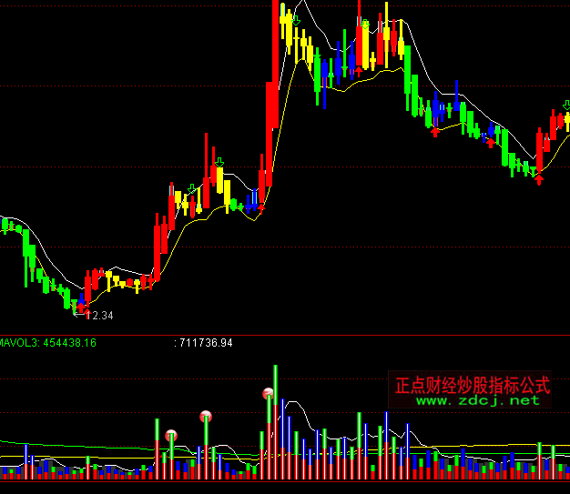 ͨ�_(d��)�����I���u�ɽ���ָ��(bi��o)��ʽ