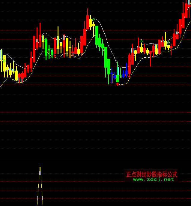 ͨ�_(d��)���ь����S���I�c(di��n)ָ��(bi��o)��ʽ