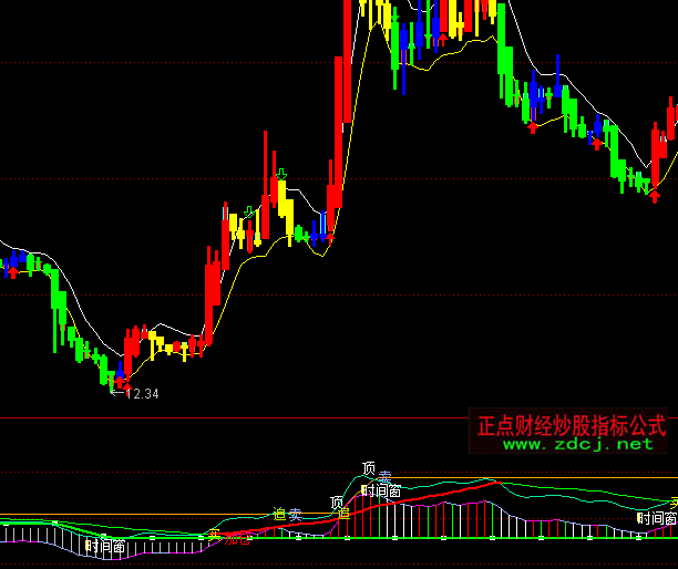 ͨ�_���Y����������ָ��(bi��o)��ʽ