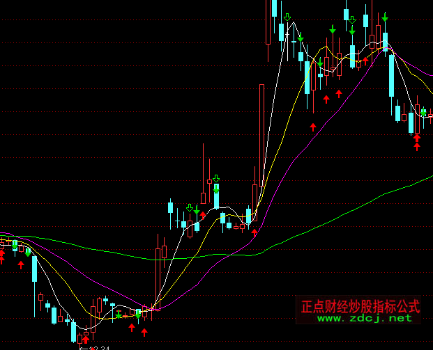 ͨ�_(d��)�ų���(j��)�̾��I�u�c(di��n)���Dָ��(bi��o)��ʽ