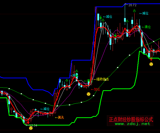 ͨ�_(d��)�����+��P�I�u���Dָ��(bi��o)��ʽ