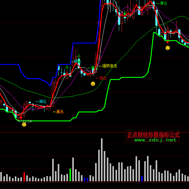 ͨ�_(d��)��̫�O�ɽ���ָ��(bi��o)��ʽ