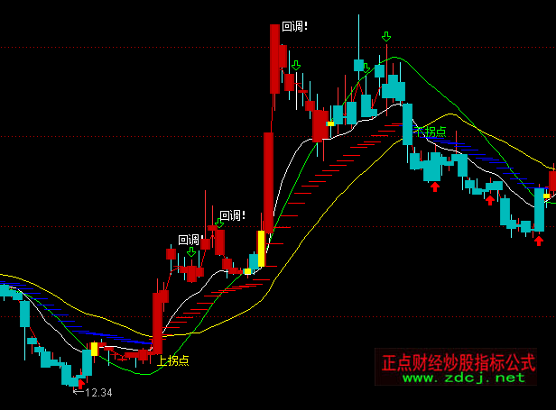 ͨ�_(d��)������50+�ٱP�����Dָ��(bi��o)��ʽ