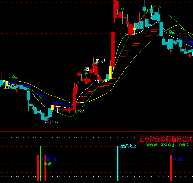 ͨ�_(d��)�żt�װ���?sh��)��I(m��i)�u(m��i)ָ��(bi��o)��ʽ
