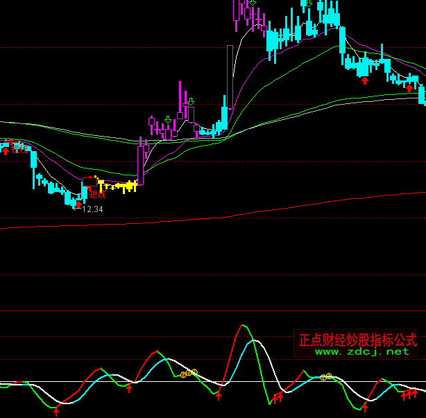 ͨ�_(d��)�ž��Իؚw�q�ٶ��ָ��(bi��o)��ʽ