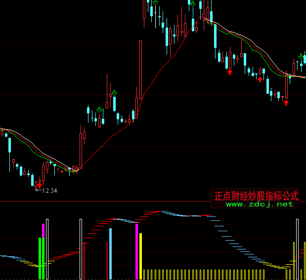 ͨ�_(d��)���ľ�ճ�϶���I(m��i)�u(m��i)ָ��(bi��o)��ʽ