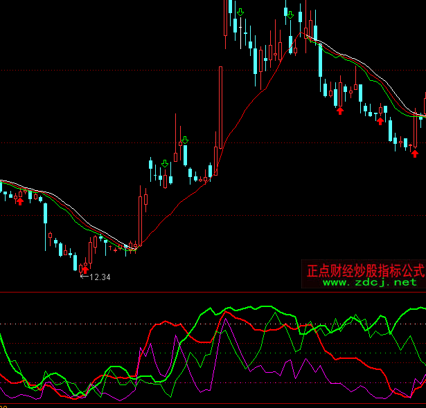 ͨ�_(d��)�����r(ji��)����ָ��(bi��o)��ʽ